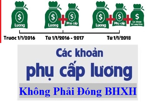 Các khoản phụ cấp không phải đóng Bảo hiểm xã hội