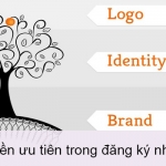 Quyền ưu tiên trong đăng ký nhãn hiệu: Hiểu sao cho đúng?